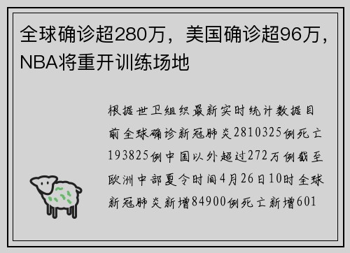 全球确诊超280万，美国确诊超96万，NBA将重开训练场地